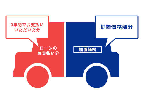 愛車に乗り続ける！