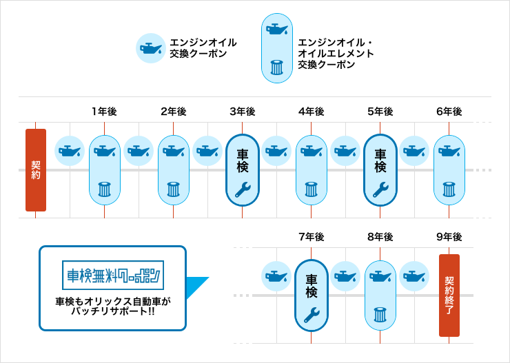 いまのりナインクーポンの利用タイミング