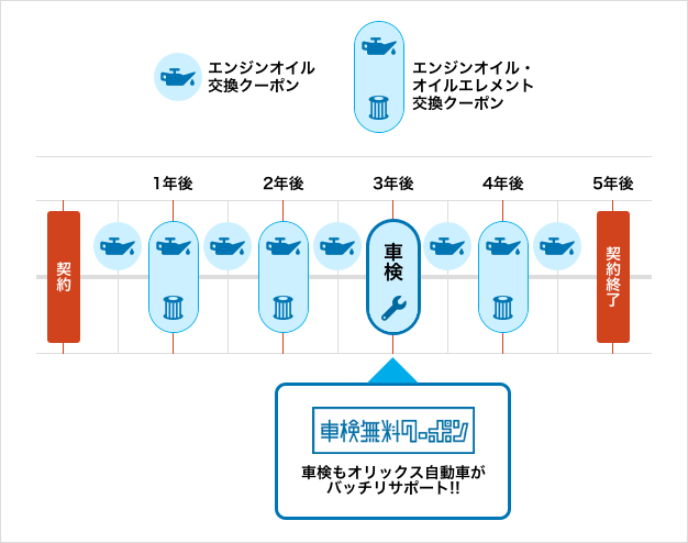 いまのりくんクーポンの利用タイミング