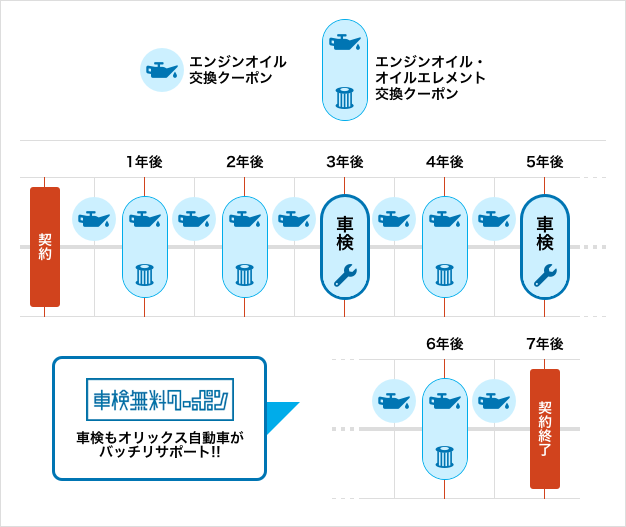 いまのりセブンクーポンの利用タイミング