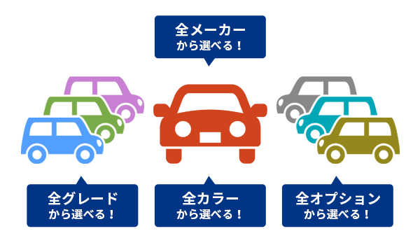 国産全メーカーから選べる