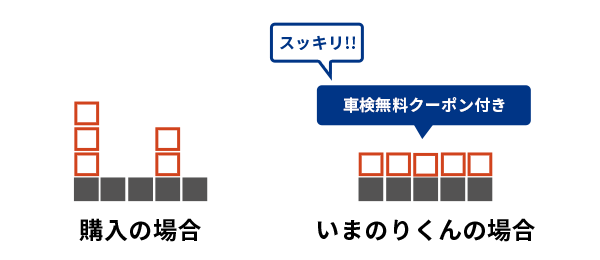 諸費用コミコミでフラットな支払い