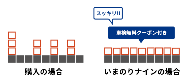 諸費用コミコミでフラットな支払い