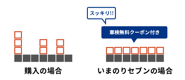 諸費用コミコミでフラットな支払い